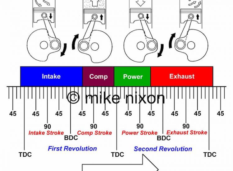 How To Tell The Difference Between Compression And Exhaust Stroke