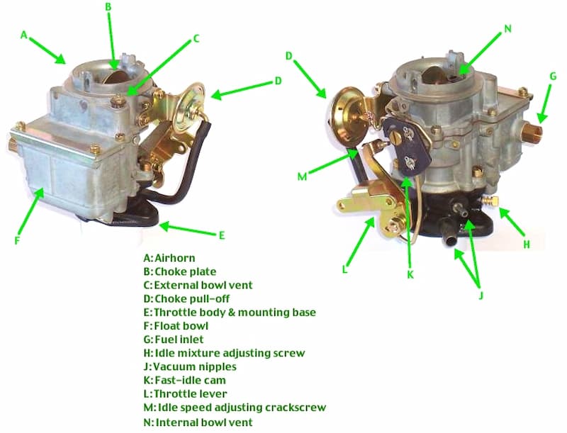 What Is Car Carburetor